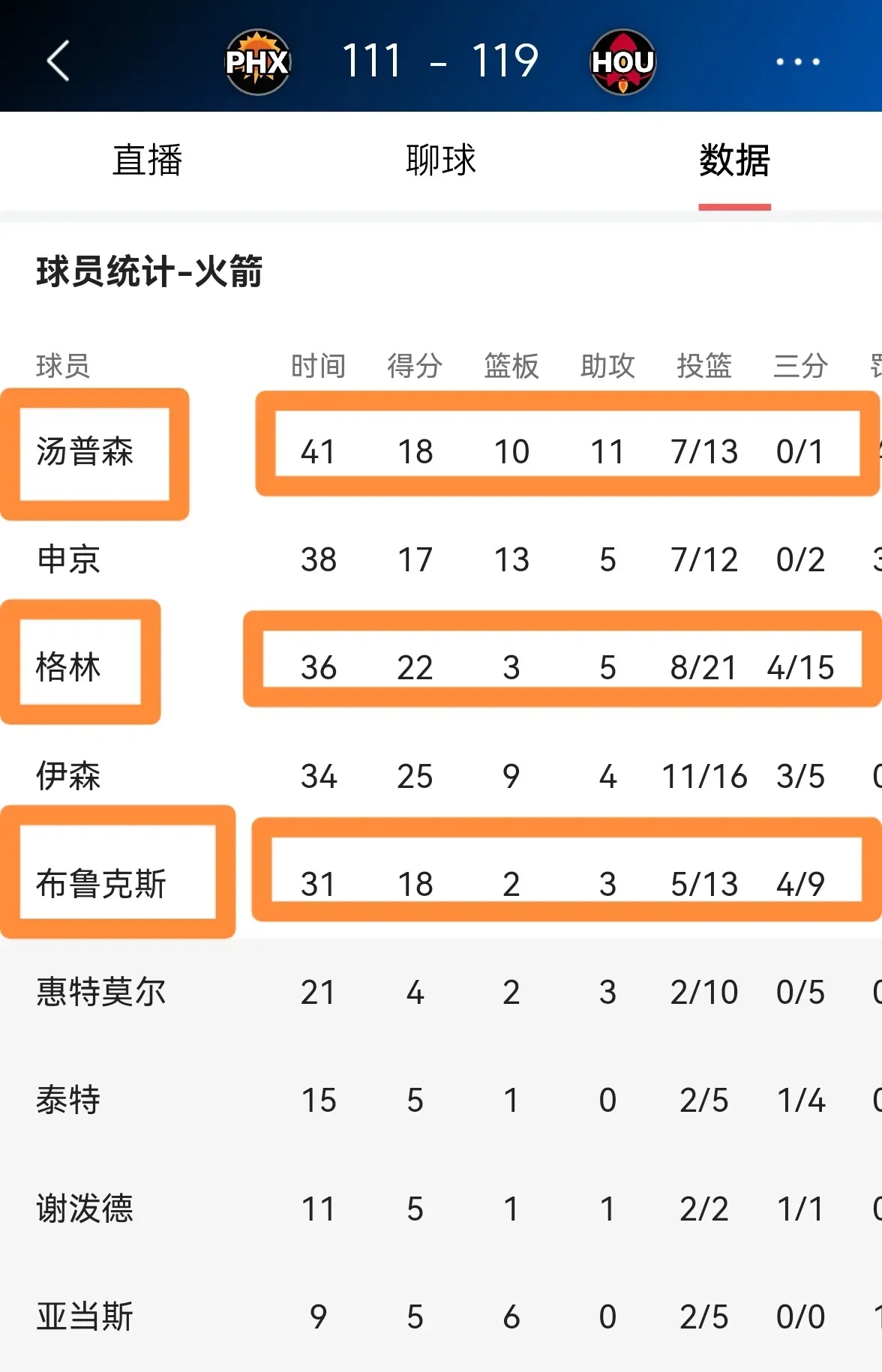 包含火箭队全队状态回升，一飞冲天的词条